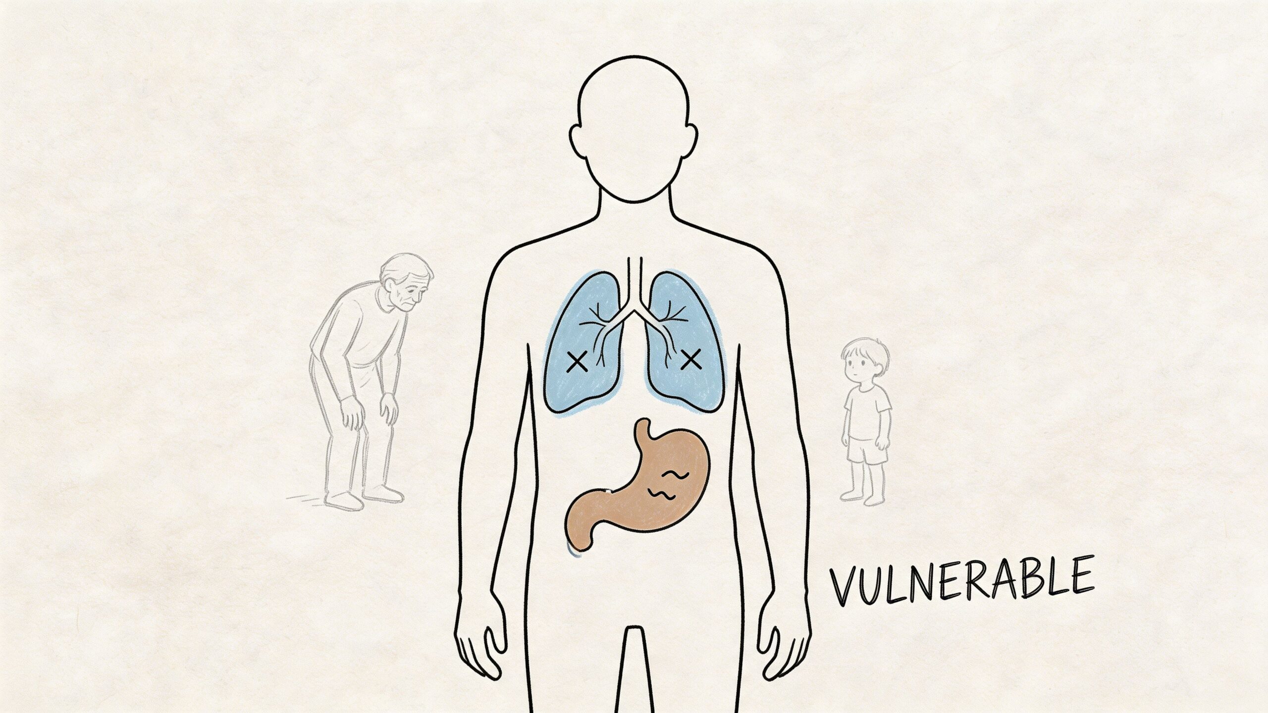 A diagram of a human body highlighting lungs with X marks and a stomach, implying vulnerability to illness.