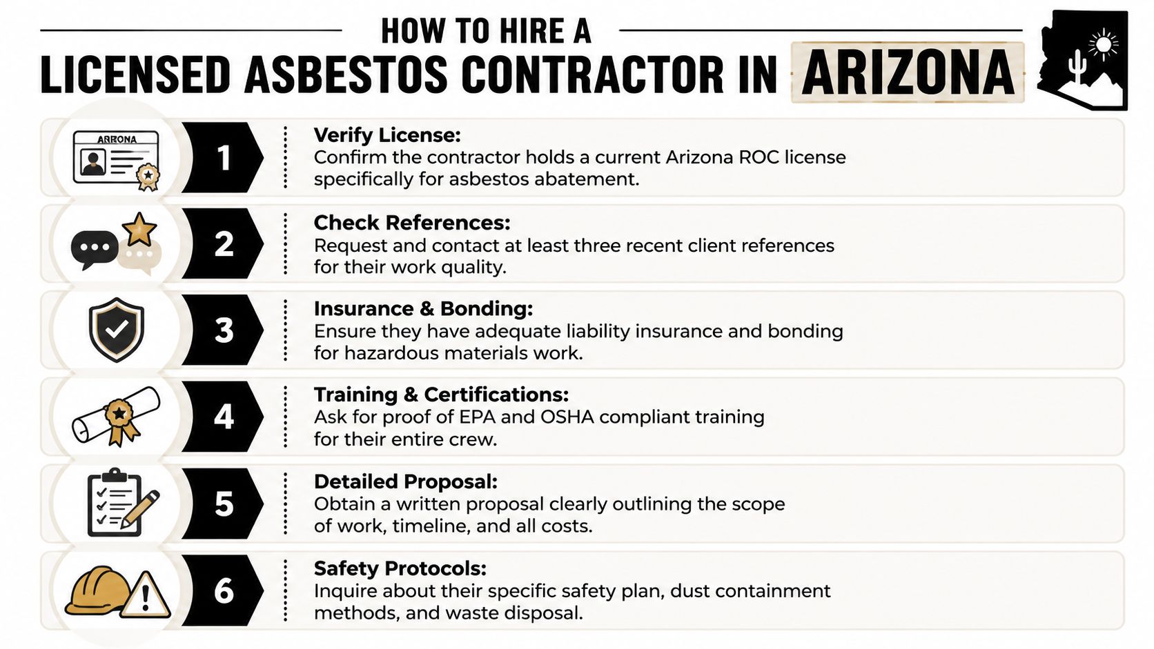 A step-by-step infographic titled How to Hire a Licensed Asbestos Contractor in Arizona with numbered tips.