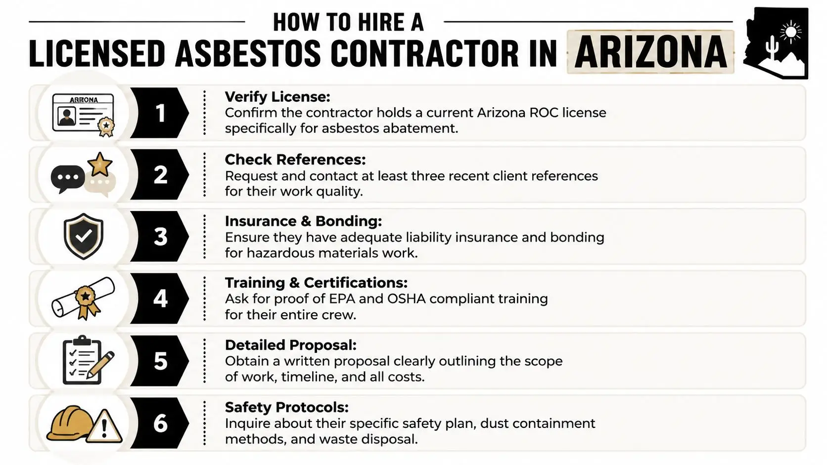 A step-by-step infographic titled How to Hire a Licensed Asbestos Contractor in Arizona with numbered tips.