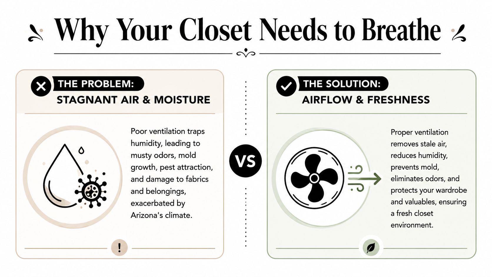An infographic comparing the problems of stagnant closet air with the benefits of proper ventilation systems.