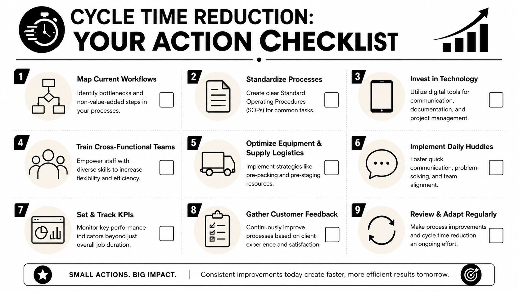 An infographic titled Cycle Time Reduction: Your Action Checklist with nine numbered steps for improving business efficiency.