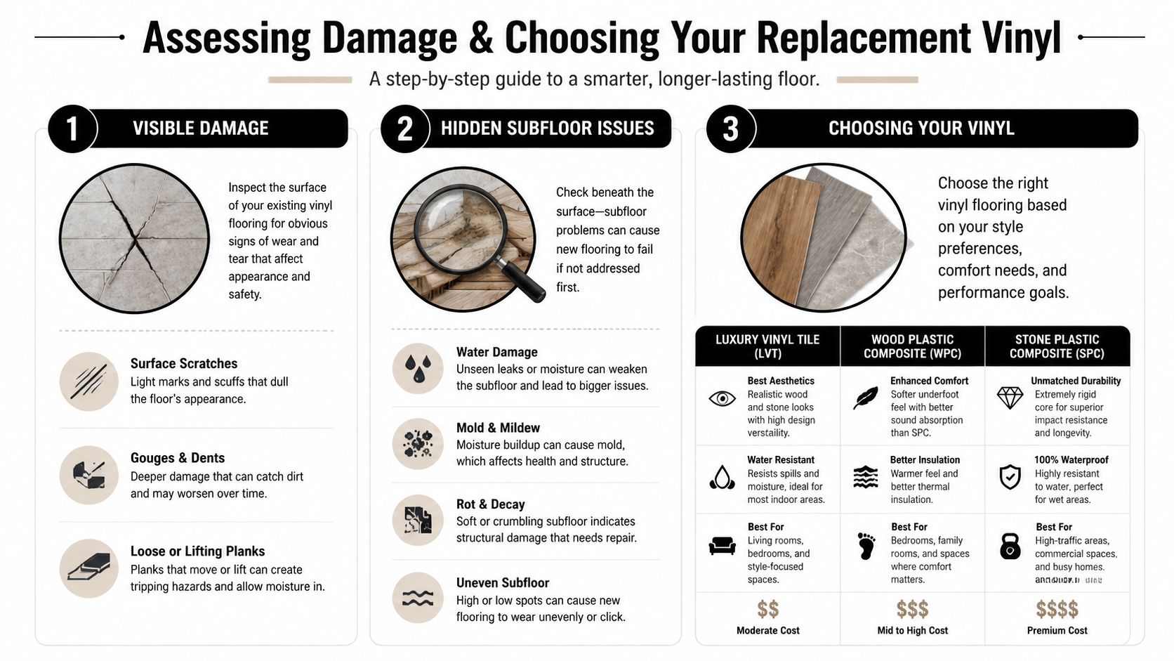 A step-by-step infographic guide on assessing vinyl floor damage and choosing the best replacement material.