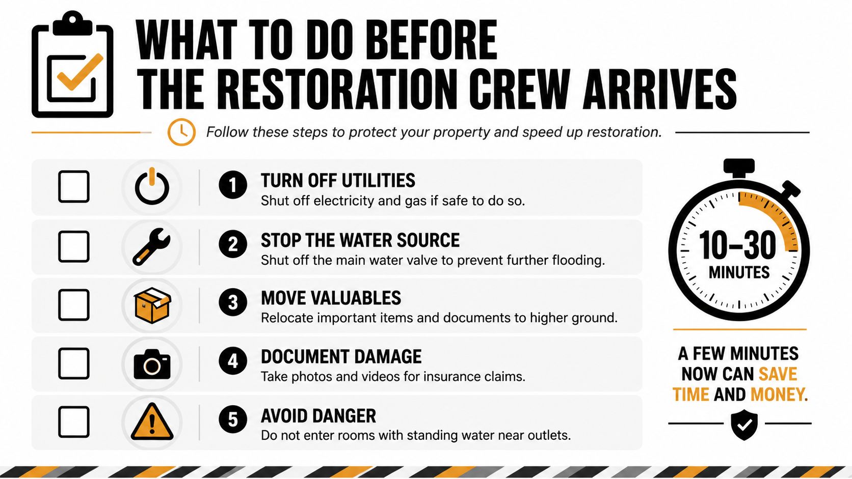A checklist infographic outlining five important safety steps to take before a professional restoration crew arrives.