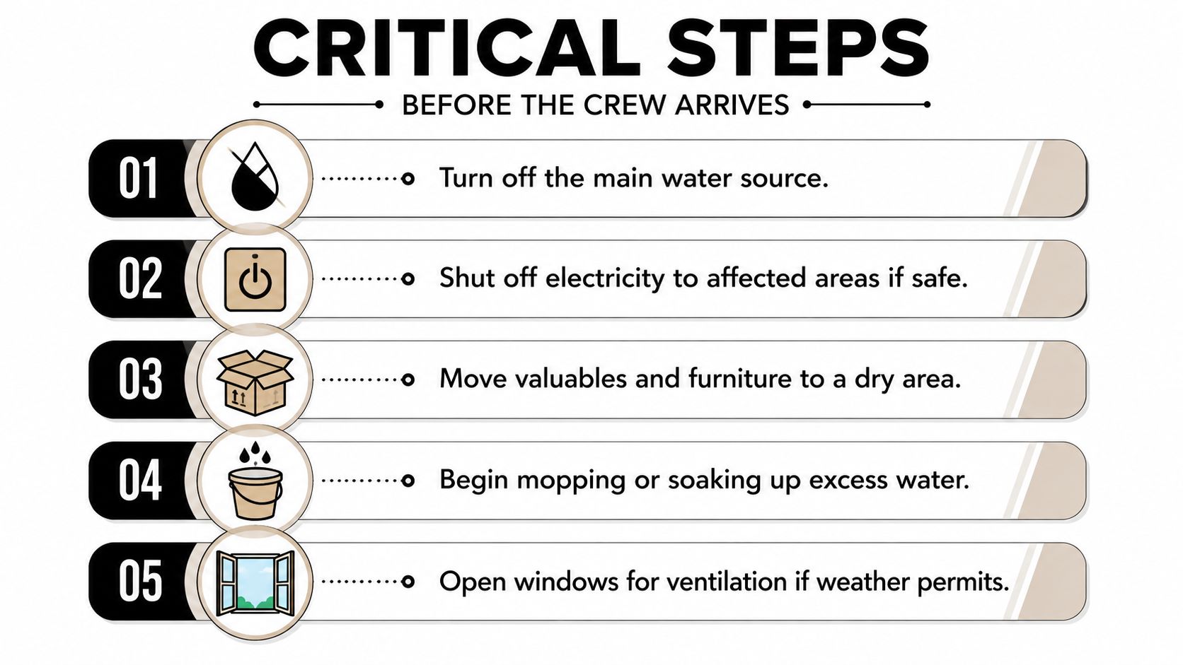 A list of five critical steps to take before the emergency restoration crew arrives for water damage.