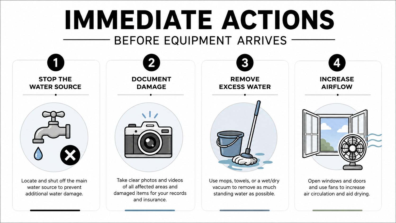 A four-step infographic illustrating immediate actions to take before professional water damage equipment arrives at a property.