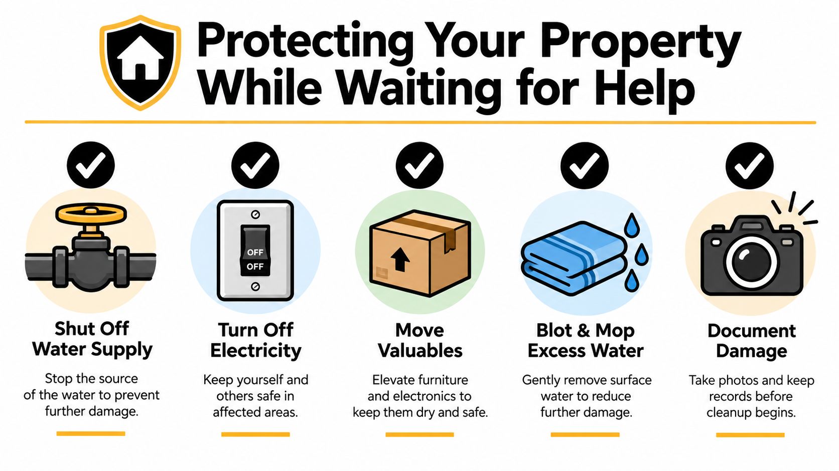 An infographic illustrating five essential steps to protect your property during water damage while waiting for professional help.