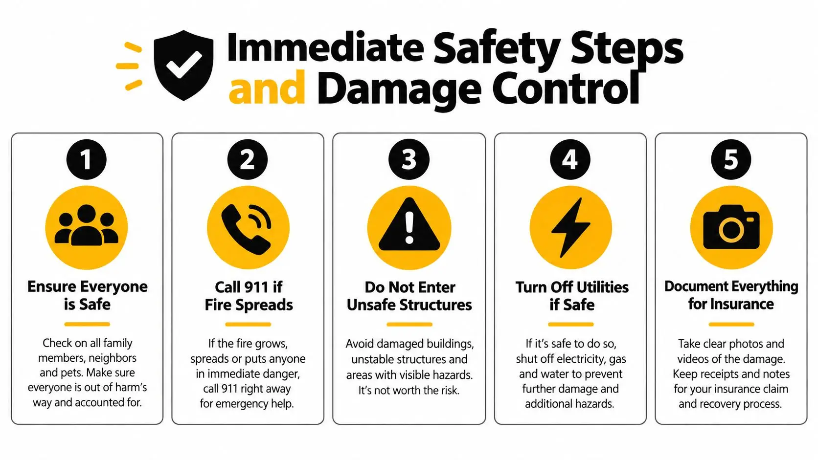 An infographic displaying five essential safety steps to take immediately following fire damage to your property.