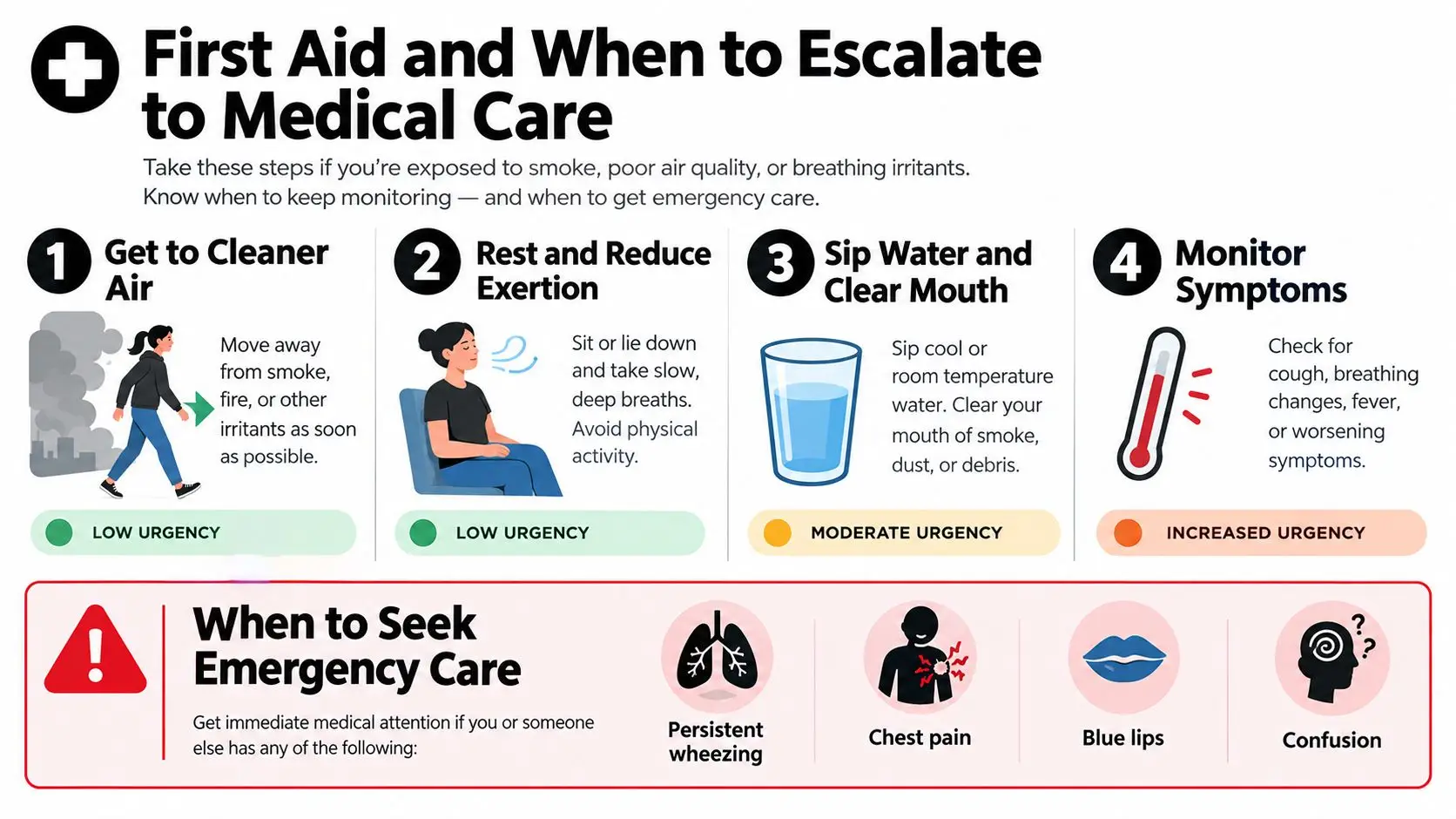 An infographic showing first aid steps for smoke exposure and when to seek emergency medical care.