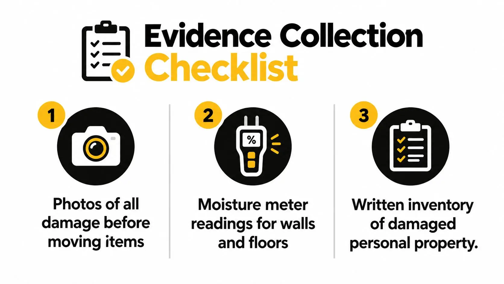 A checklist for collecting evidence after water damage, including taking photos, moisture readings, and an inventory.