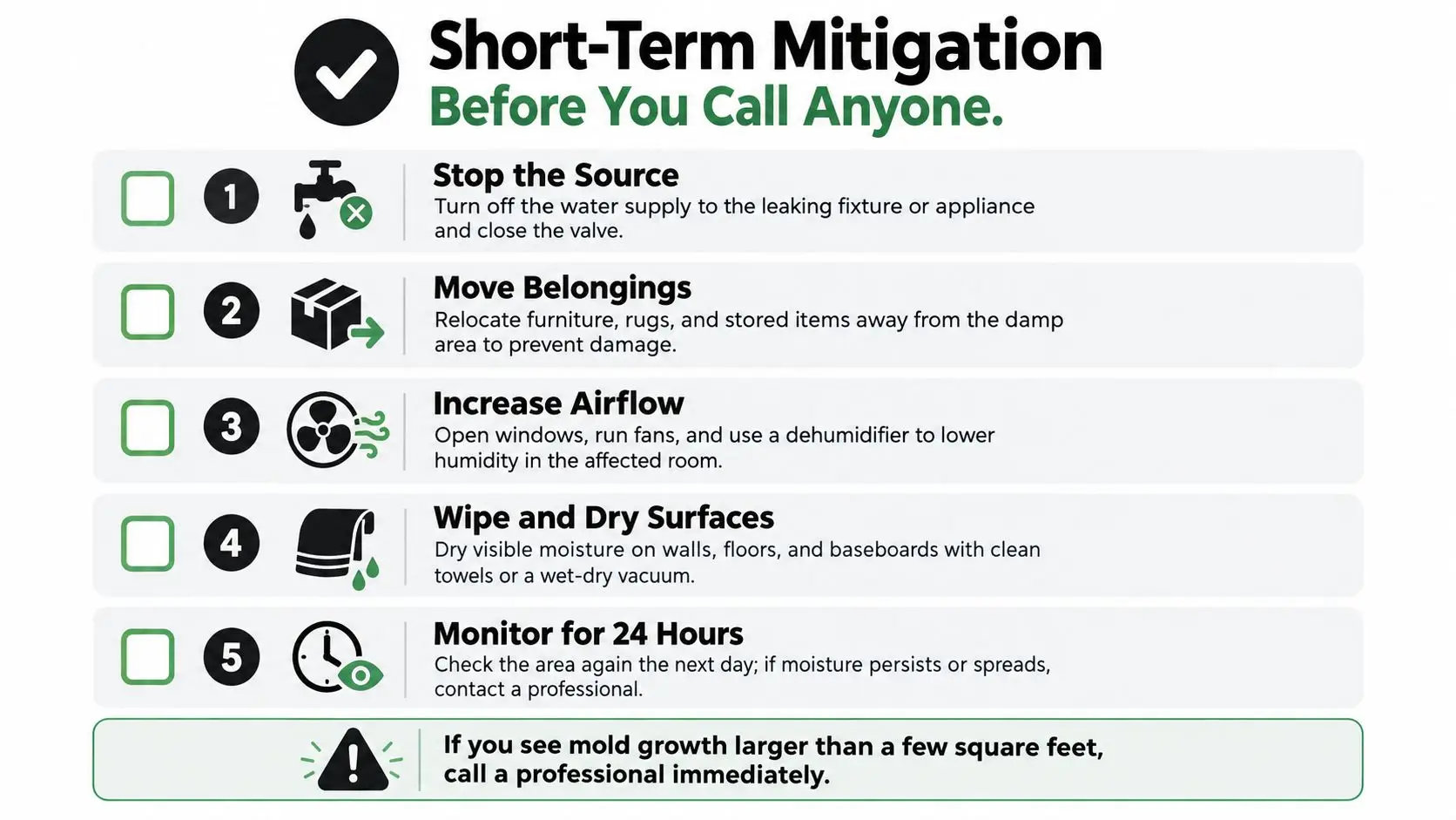 A checklist of short-term mitigation steps for homeowners to manage water damage and moisture in the home.