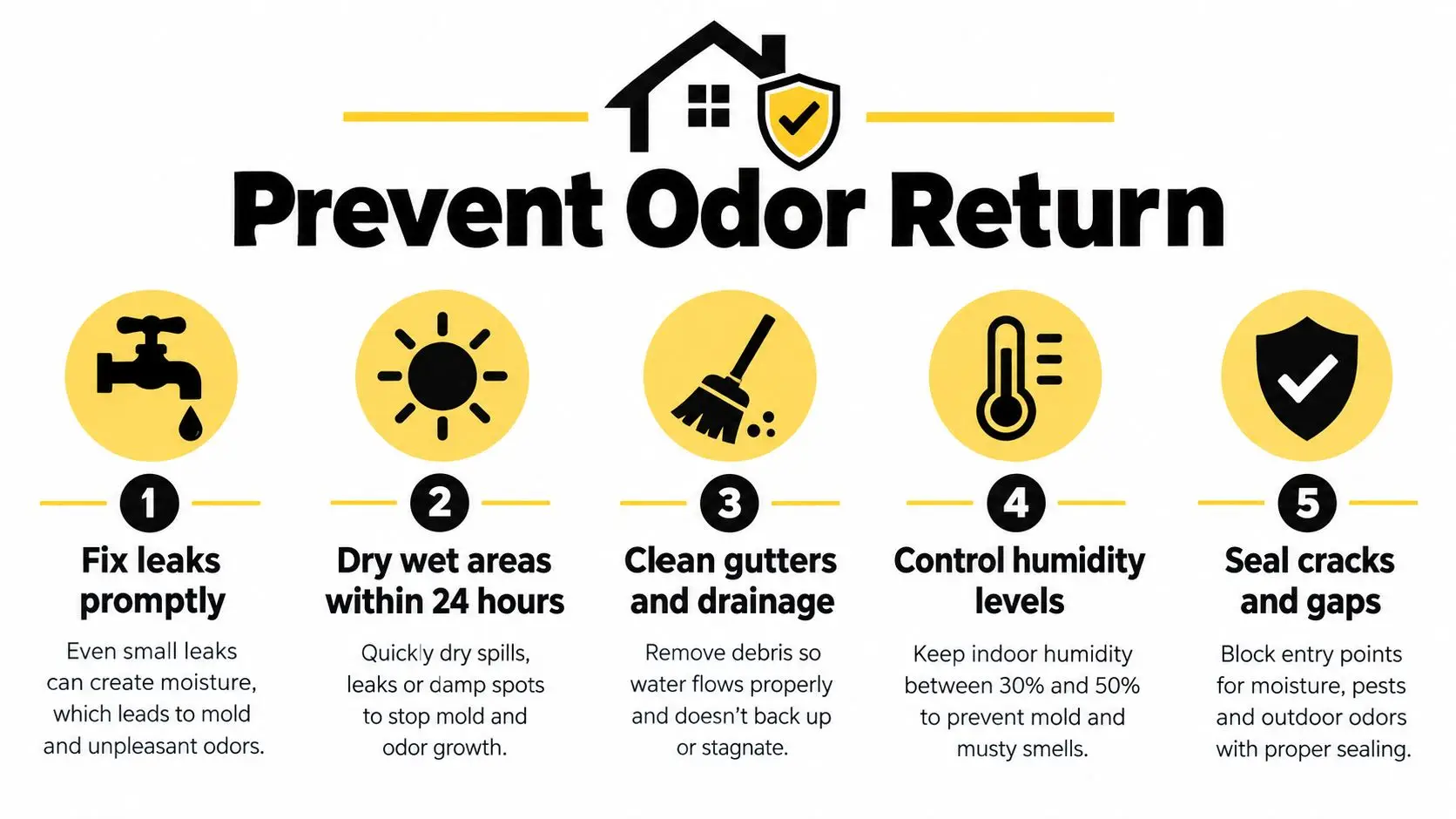 A five-step instructional graphic showing tips for preventing unpleasant home odors and moisture buildup effectively.