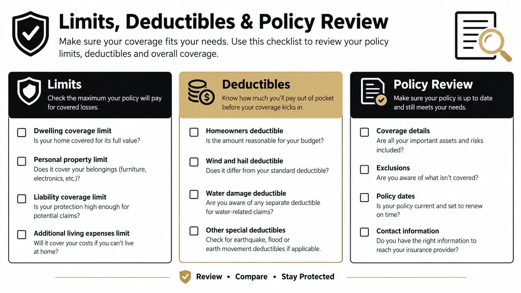 A checklist infographic titled Limits, Deductibles, and Policy Review for reviewing home insurance coverage details.