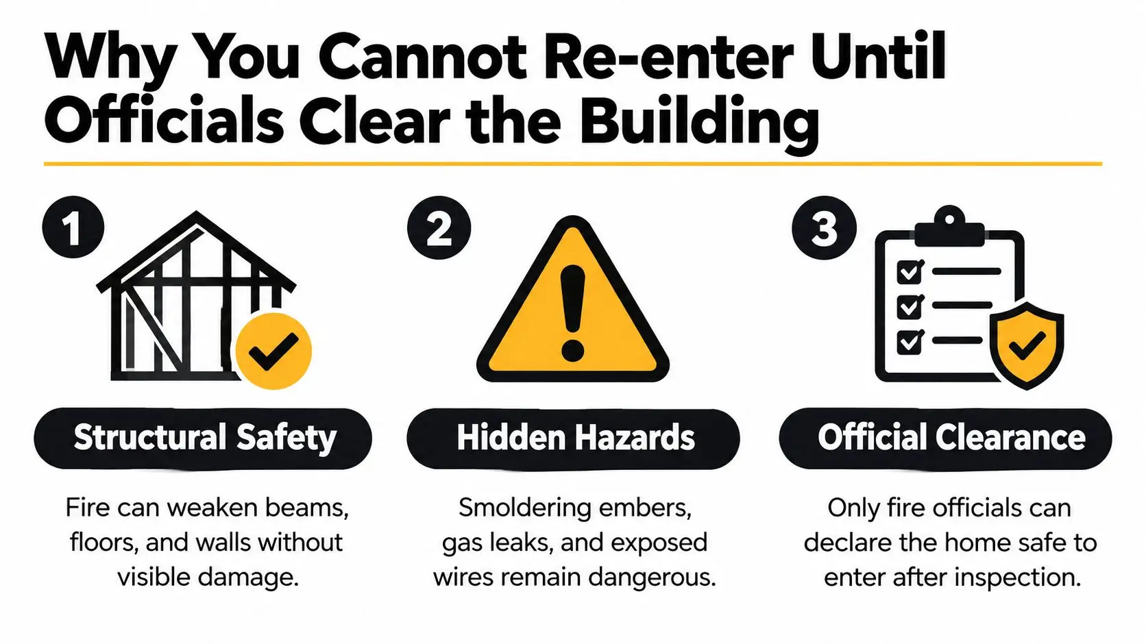 An infographic explaining three key reasons why it is unsafe to re-enter a building after a fire.